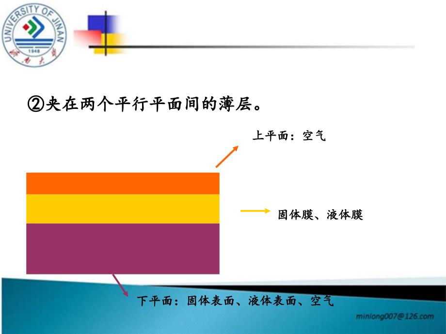 薄膜的制备工艺教材_第4页