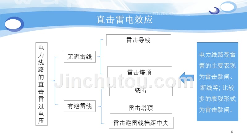 雷电危害机理_第4页