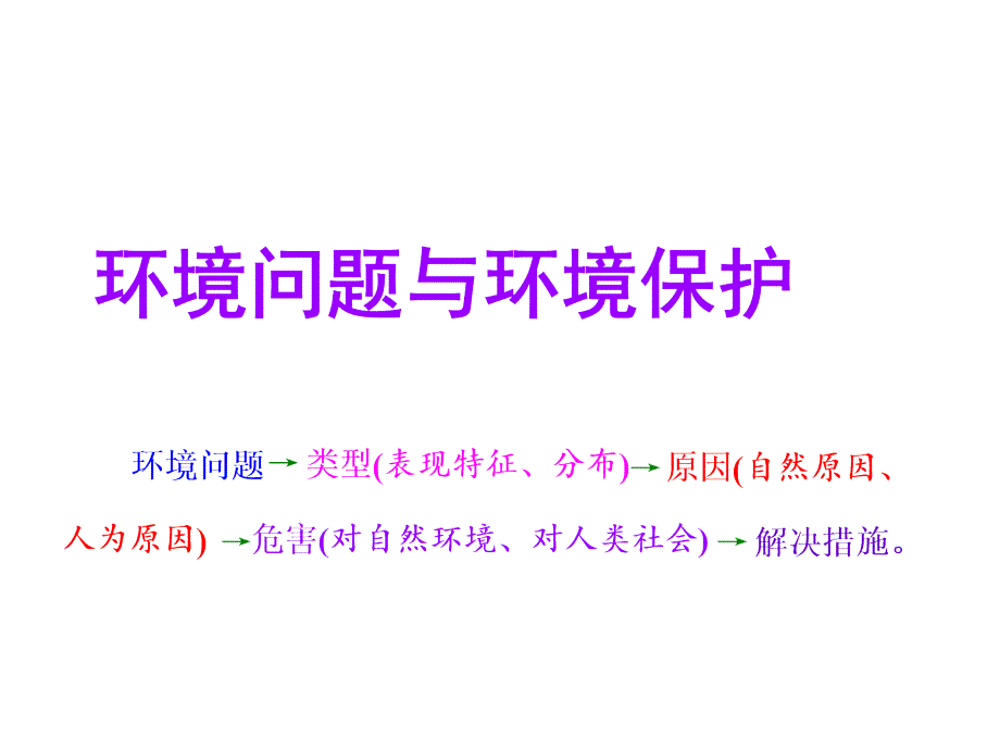 环境保护高三地理专题_第2页