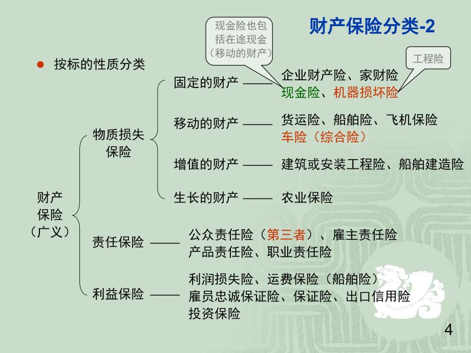 企财险培训讲座080307综述_第4页