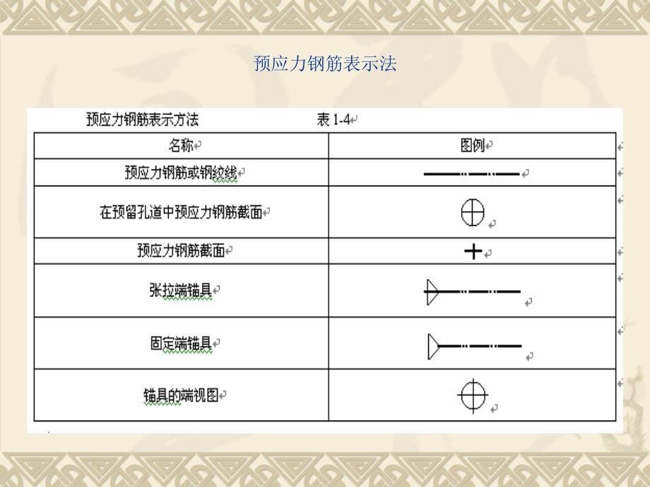 造价师考试平法识图与钢筋计算讲解_第5页