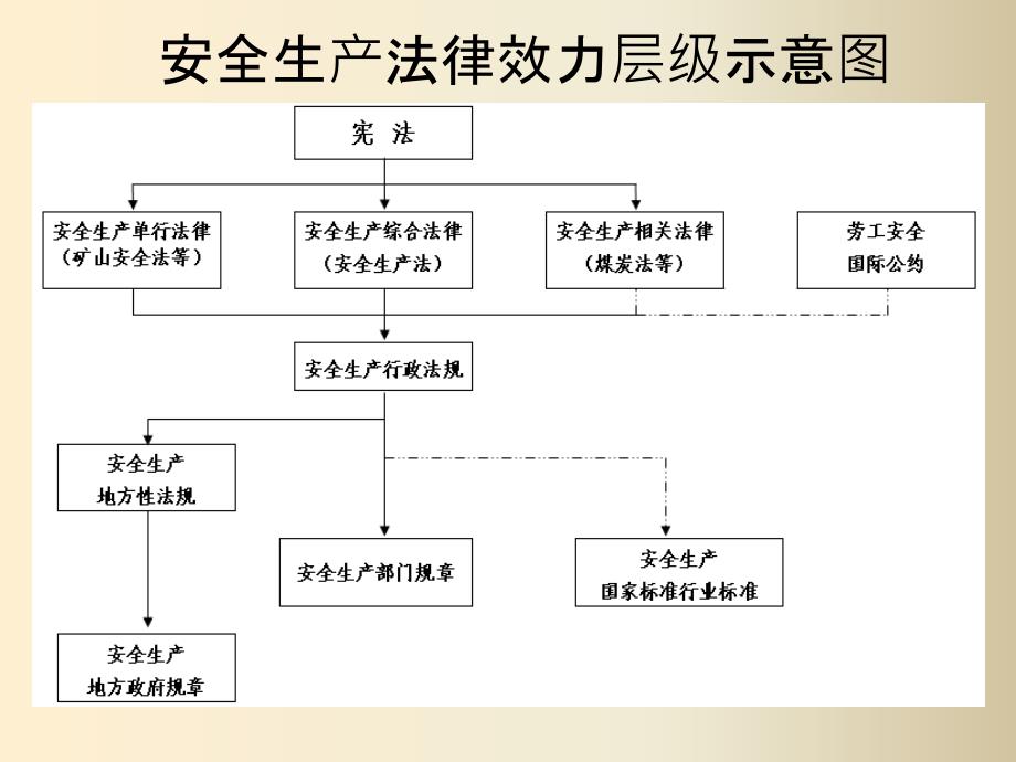 安全用电及法规._第4页