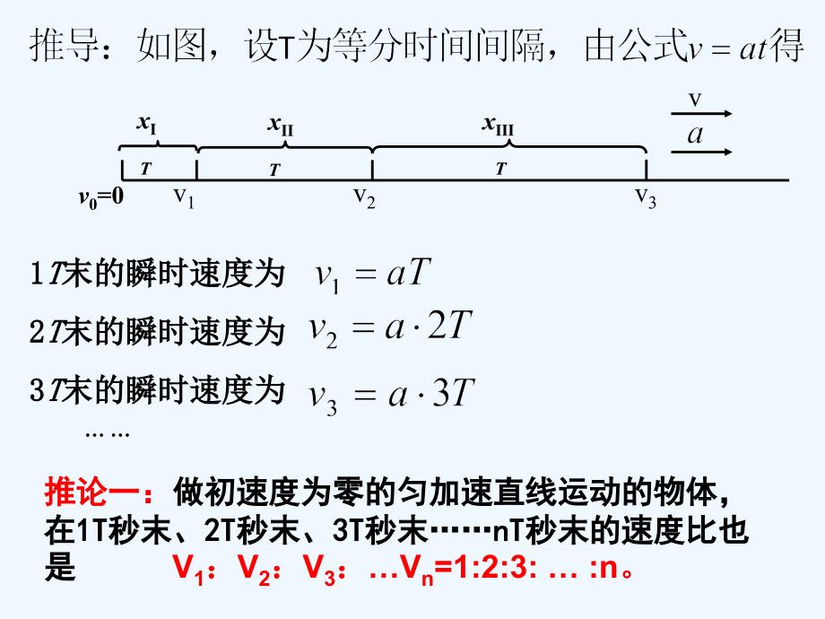 专题三初速度为零的匀变速直线运动的比例式推导和应用_第3页