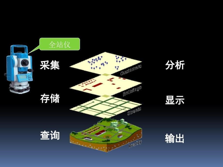 综合管线动态管理信息系统讲解_第5页