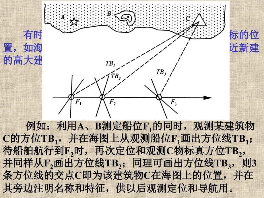 航海学第二章第二节 陆标的识别与方位、距离的测定综述_第5页