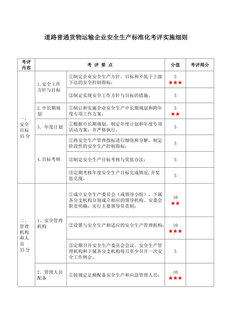 道路普通货物运输企业安全生产标准化考评实施细则._第1页