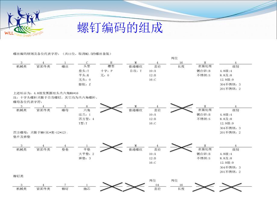 机械操作培训综述_第3页