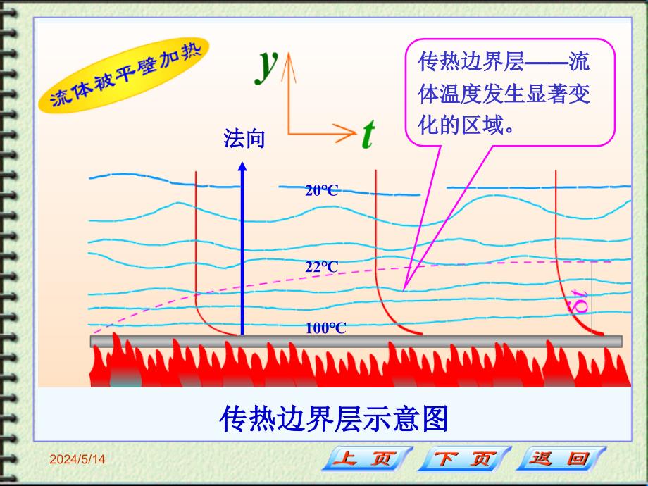 化工原理(对流传热)_第3页