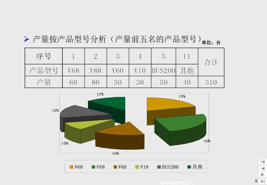 月度或年度经营报告--实例讲解_第5页