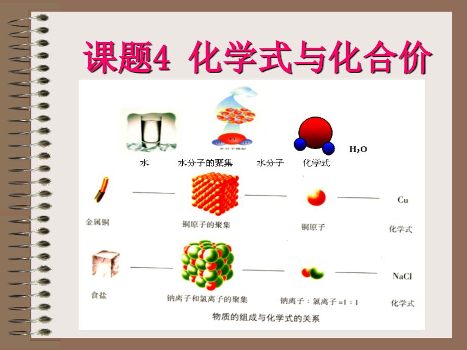 人教版初中化学四单元自然界的水课题化学式与化合价(共张)_第1页