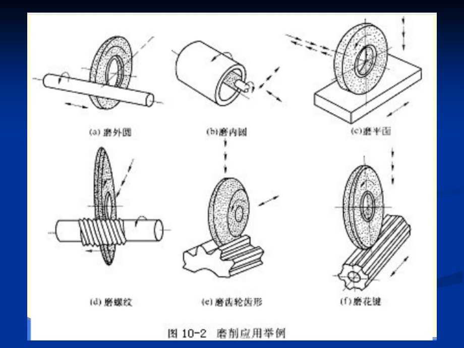 二精密磨削加_第4页