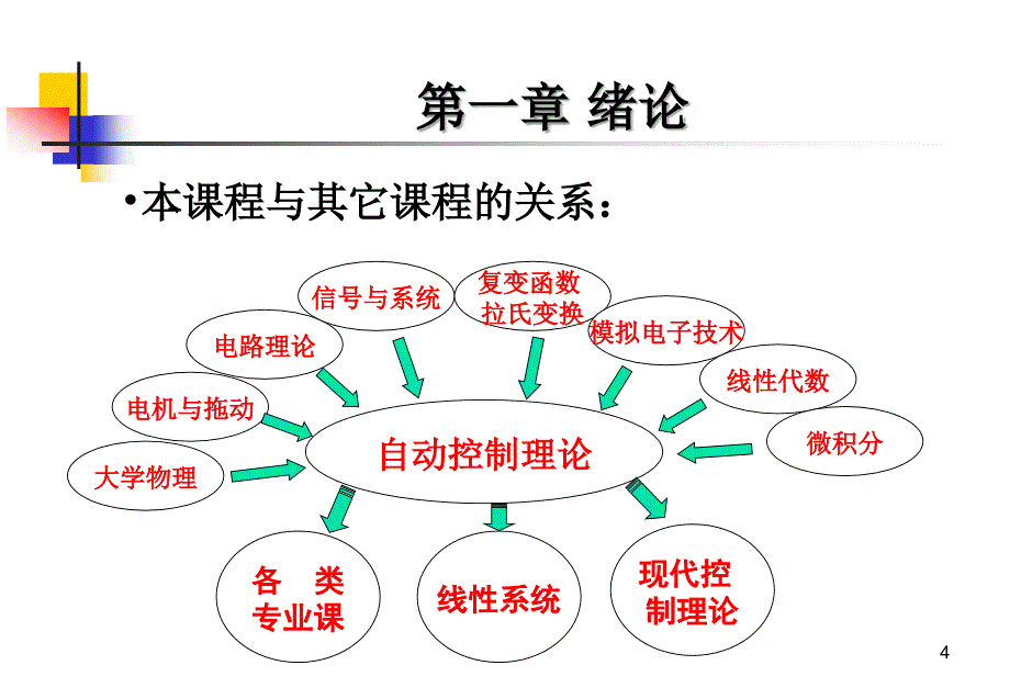 自动控制原理第一章绪论解读_第4页