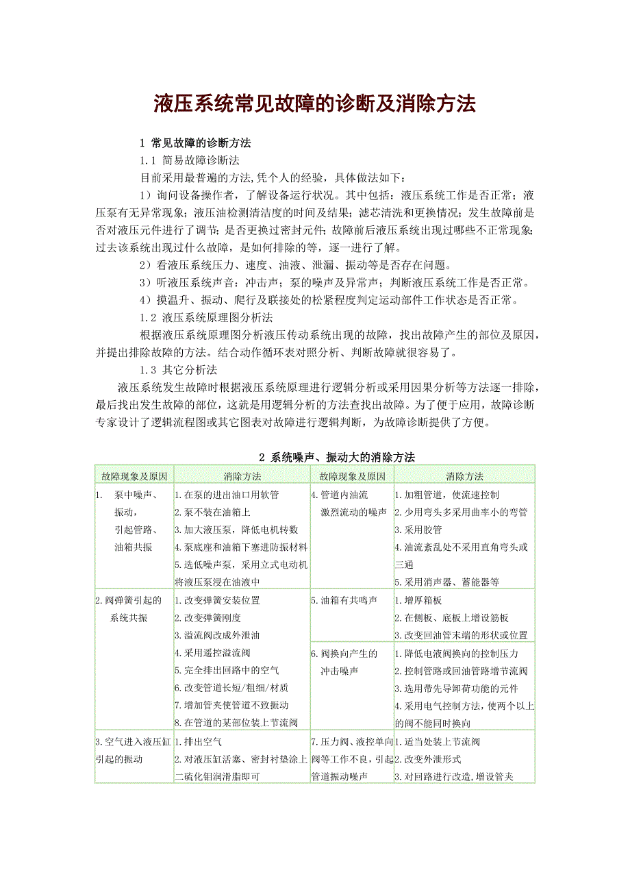 液压系统常见故障及消除方法讲解_第1页