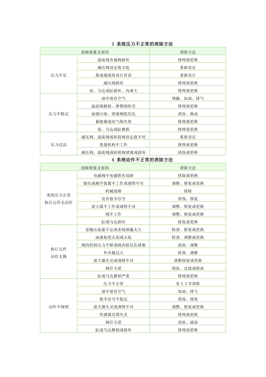 液压系统常见故障及消除方法讲解_第2页