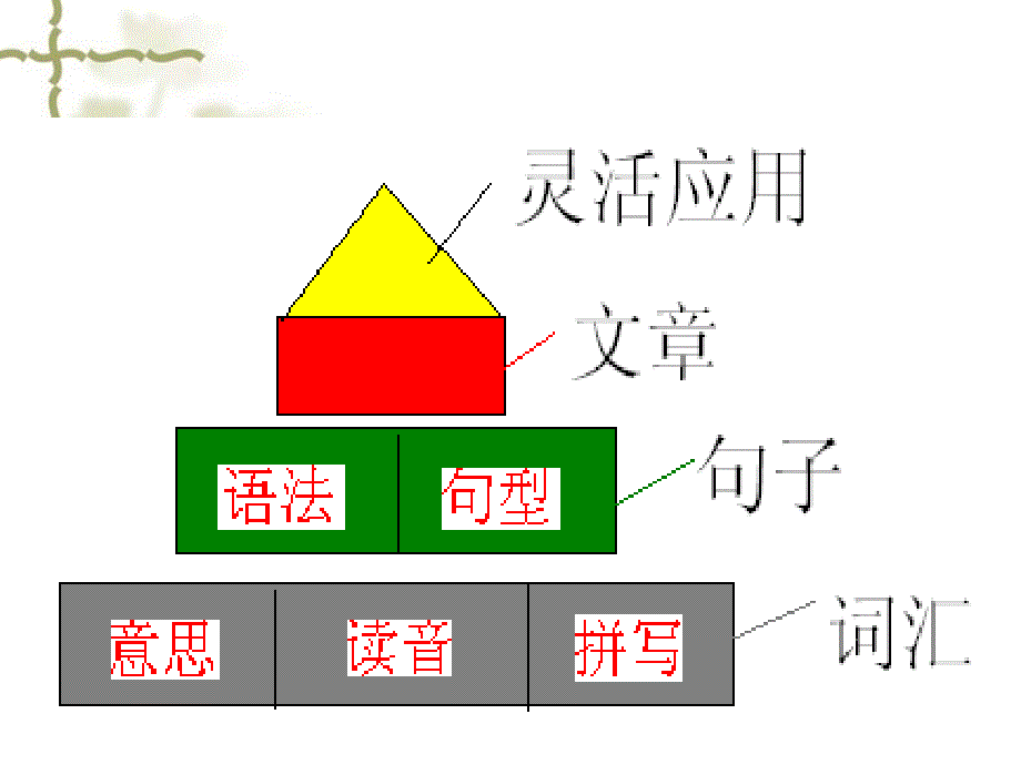 真—英语单词记忆讲解_第3页