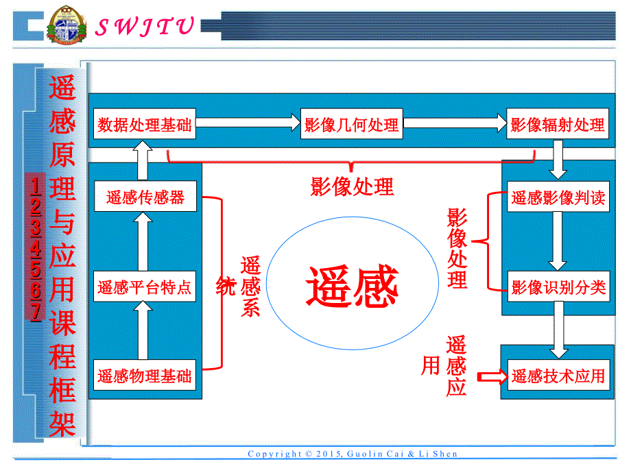 遥感原理与应用_第2章_3遥感物理基础地物波谱特性与遥感光学基础汇编_第2页