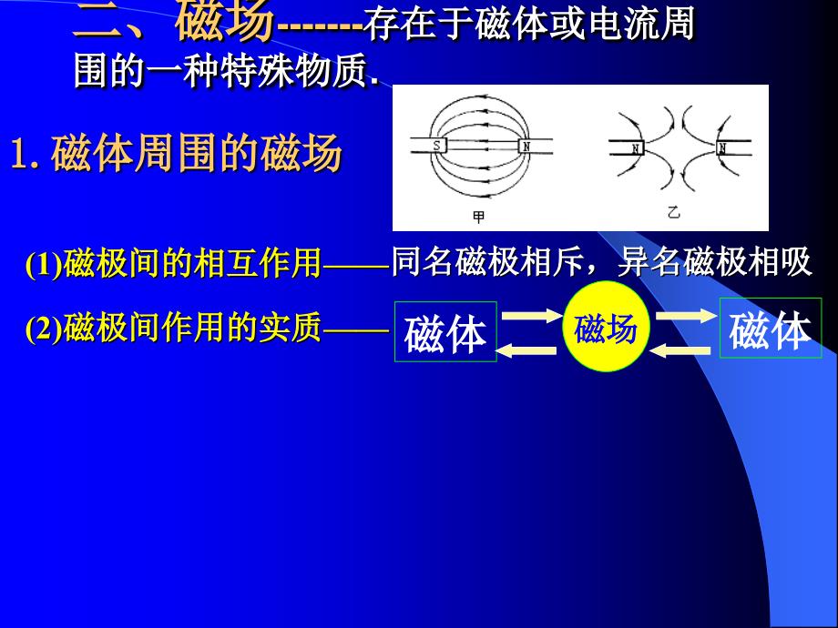 磁场 磁感线ppt教材_第4页