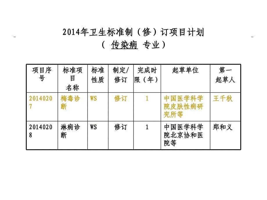 性病诊断标准与治疗指南 (2014)讲解_第5页