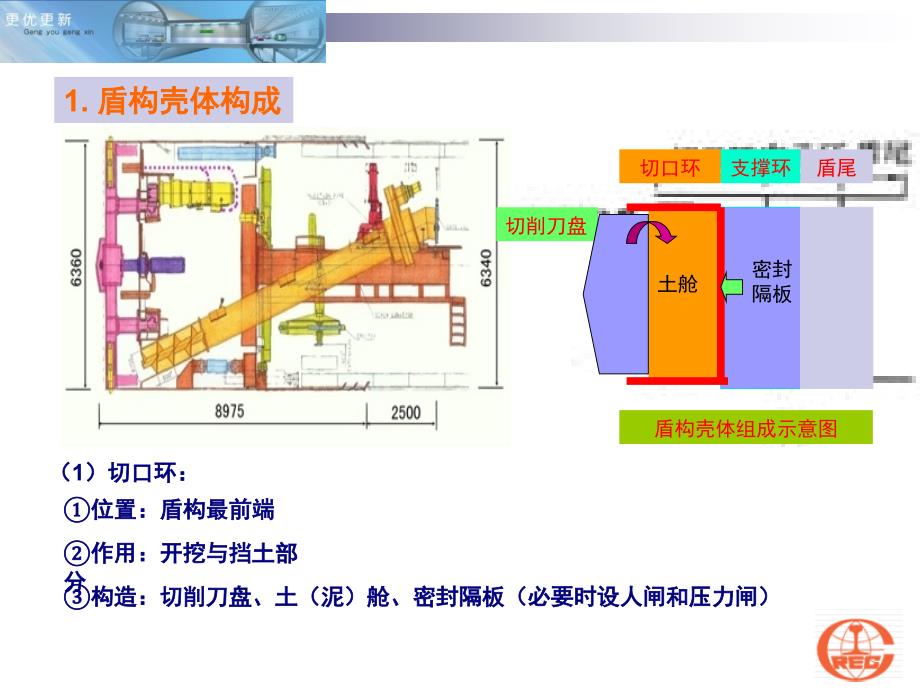 越江盾构施工课件PPT讲解_第1页