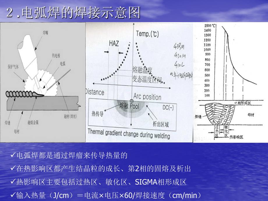 不锈钢的焊接教材_第3页