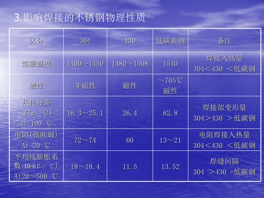 不锈钢的焊接教材_第4页