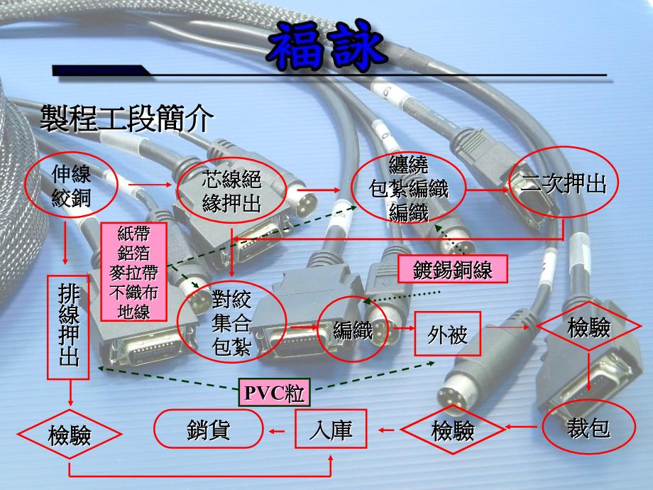 前言电线电缆之主要材料为导体与绝缘材质_第2页