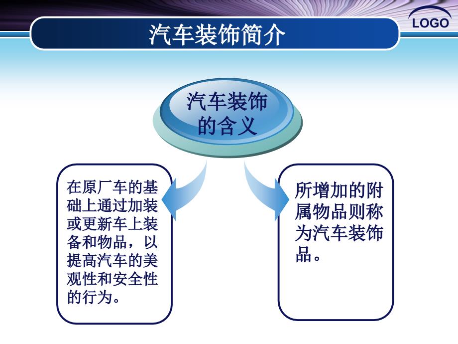 汽车装饰简介(2016.2)_第2页