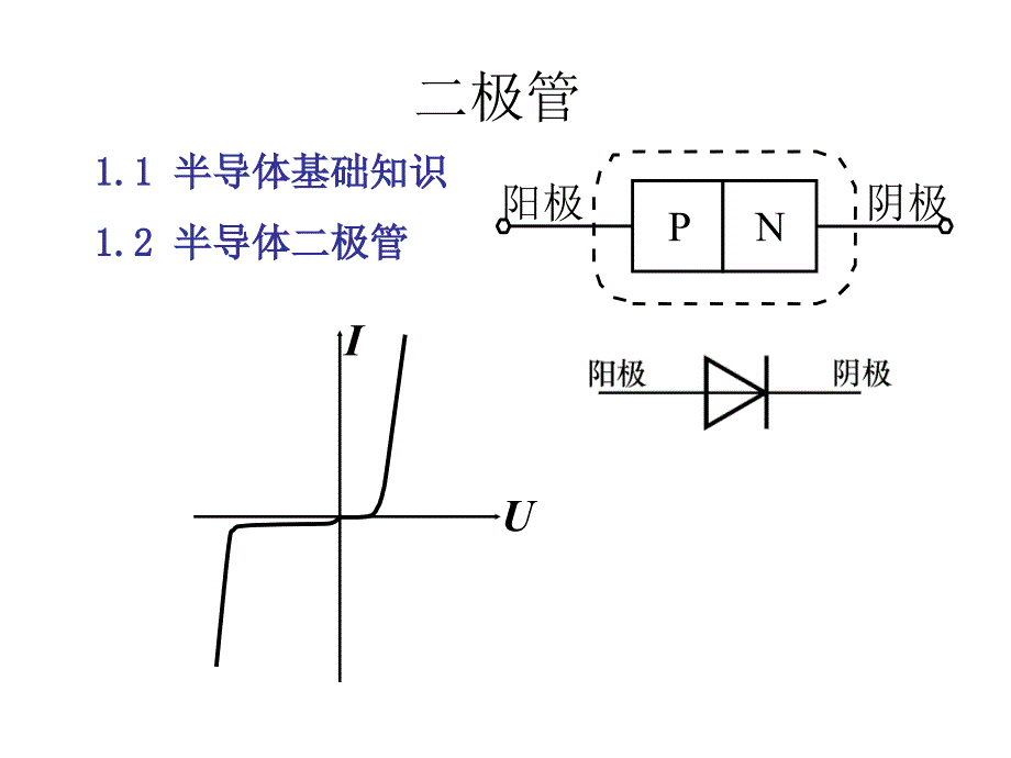 二、三极管放大电路总结教材_第1页