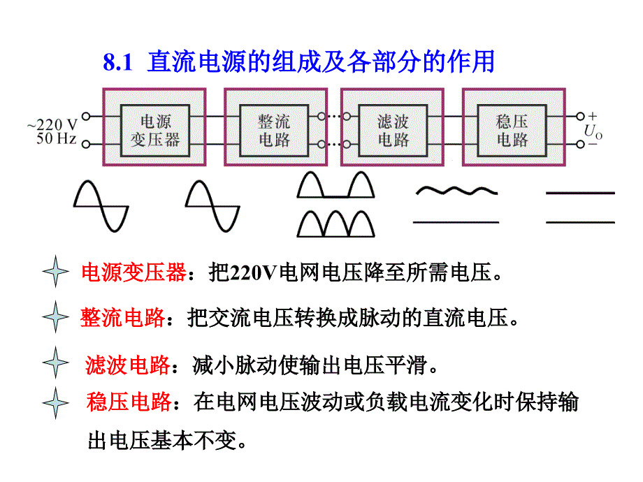 二、三极管放大电路总结教材_第3页