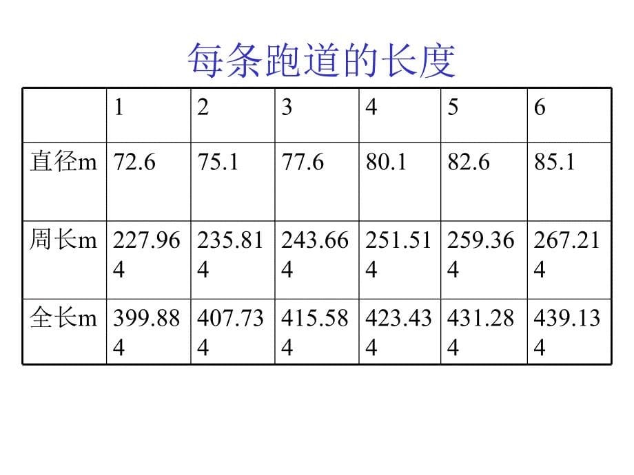 人教新课标六上《确定起跑线》ppt_第5页