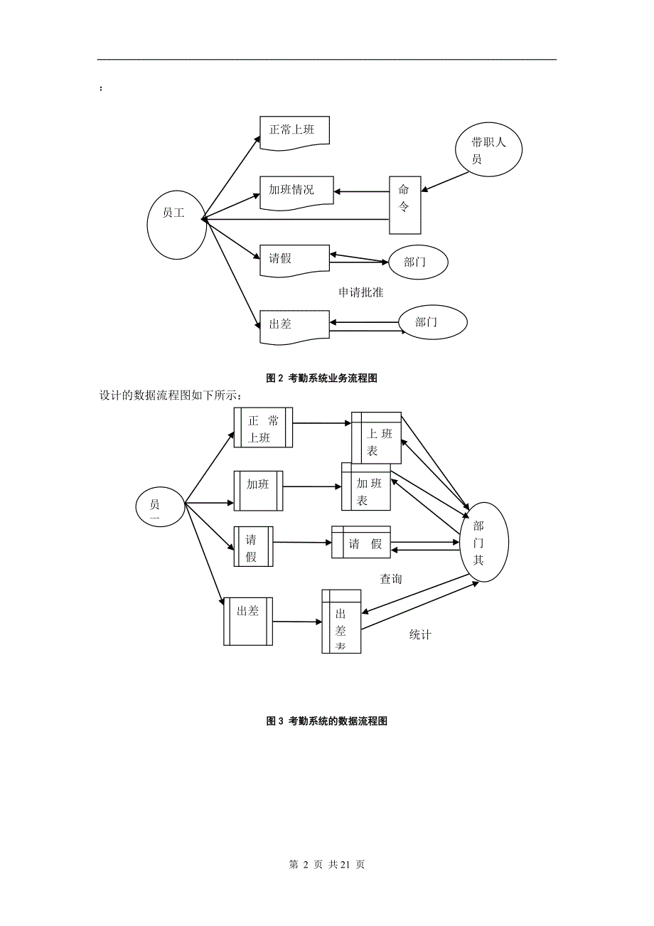 职工考勤管理系统数据库设计讲解_第3页