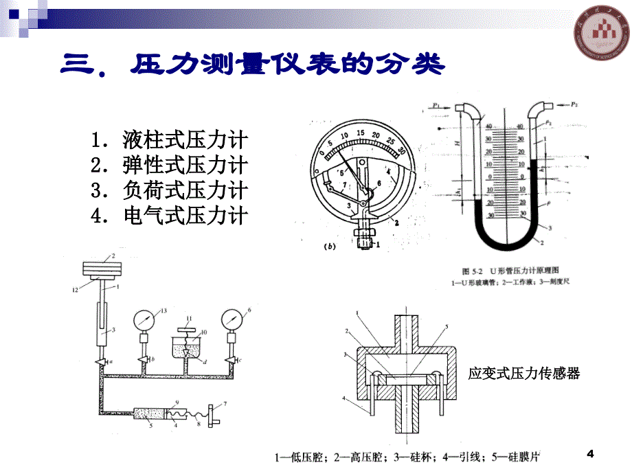 热工测量及仪表(压力)综述_第4页