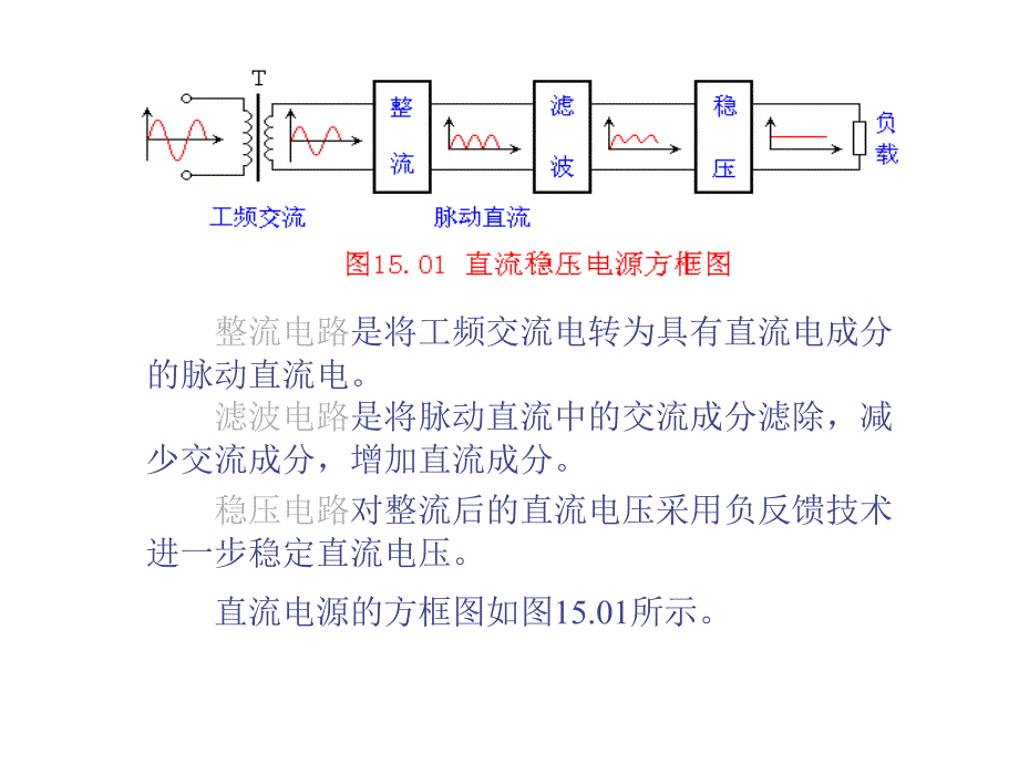 整流滤波及稳压电路讲解_第2页