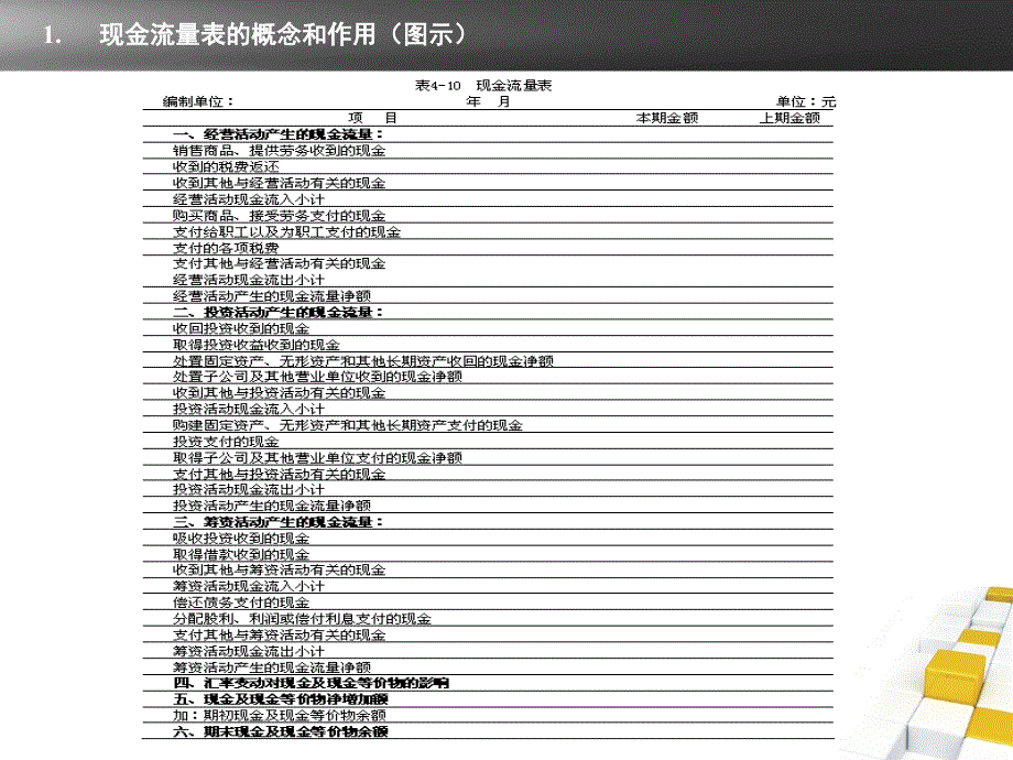 现金流量表编制公司及案例讲解汇编_第4页