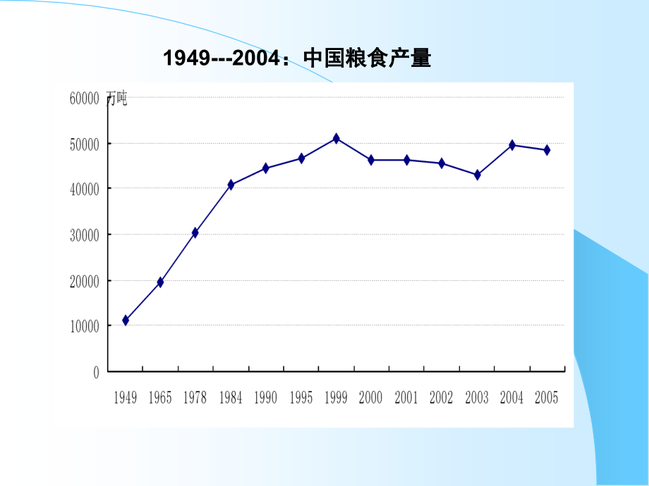 农产品供求平衡综述_第2页