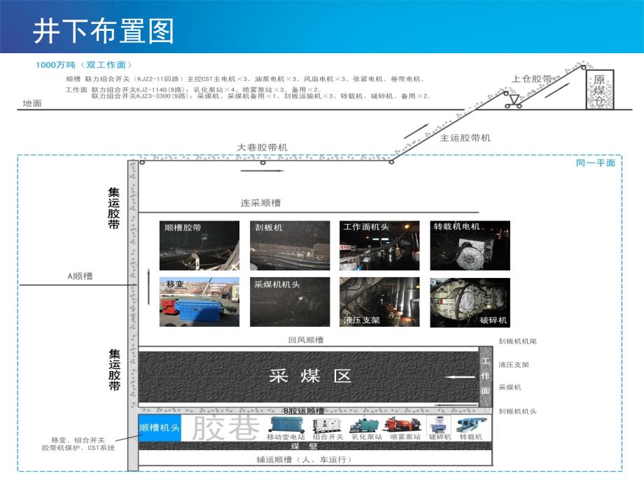 组合开关演示(内部培训版)讲解_第3页