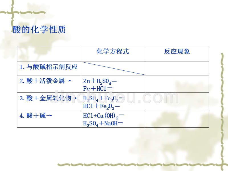 十单元酸和碱复习课讲课_第5页