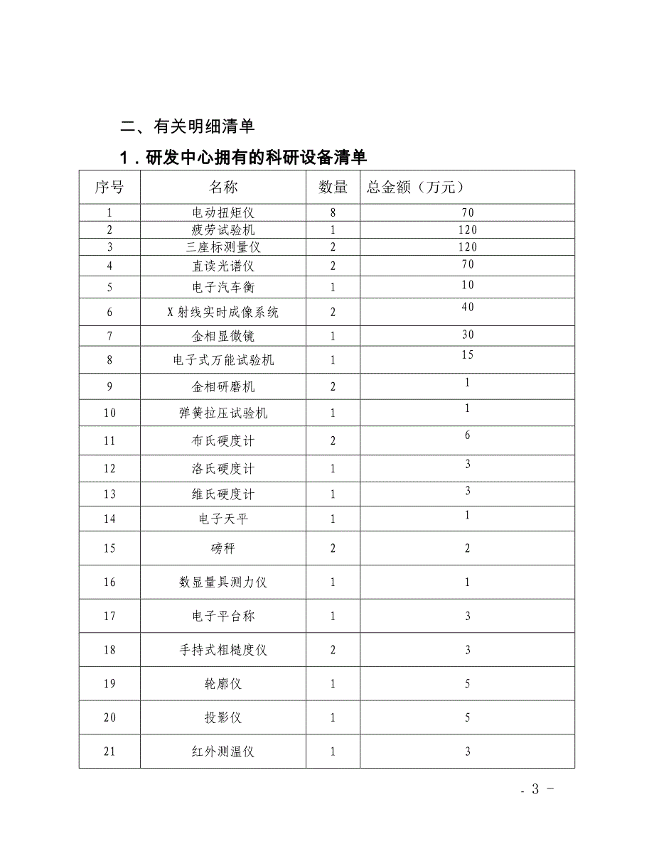 浙江省级高新技术企业研发中心申请材料样本讲解_第3页