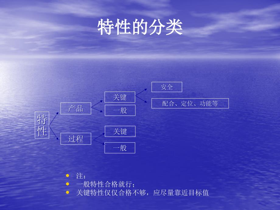 质量检验员培训教程1讲解_第4页