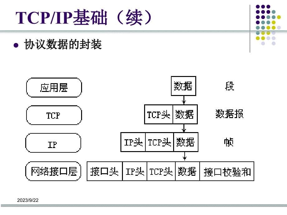 网络安全隔离教程_第5页