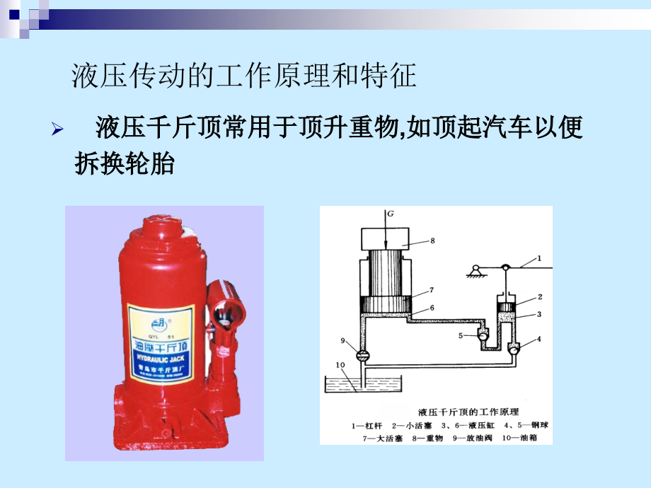 液压初级基础讲解_第4页