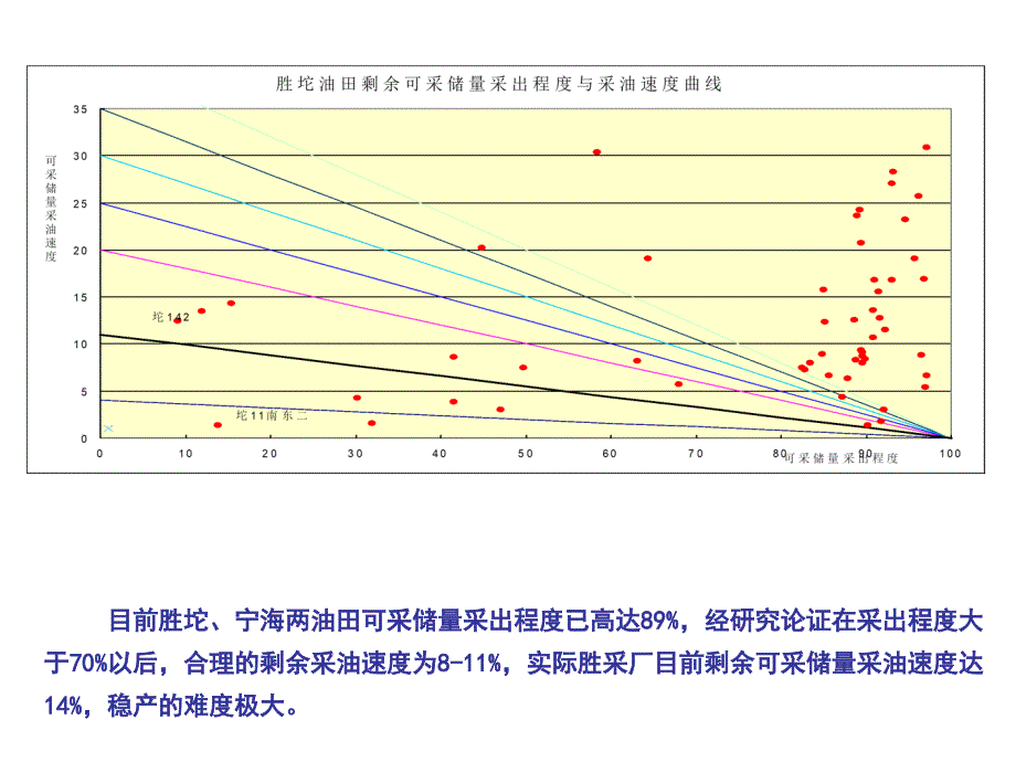 油水井单井动态分析讲解_第4页