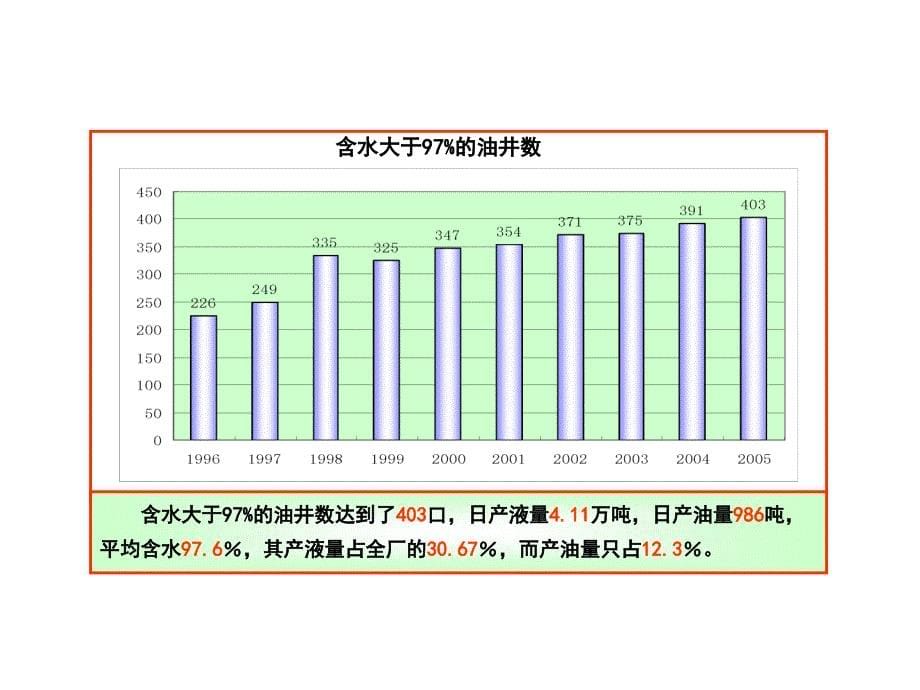 油水井单井动态分析讲解_第5页