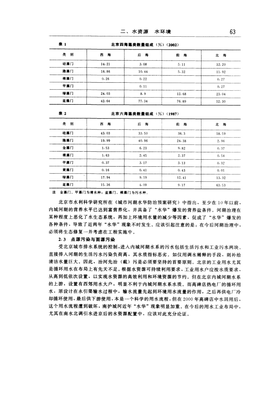 北京内城河湖水系水华+成因初步分析_第3页