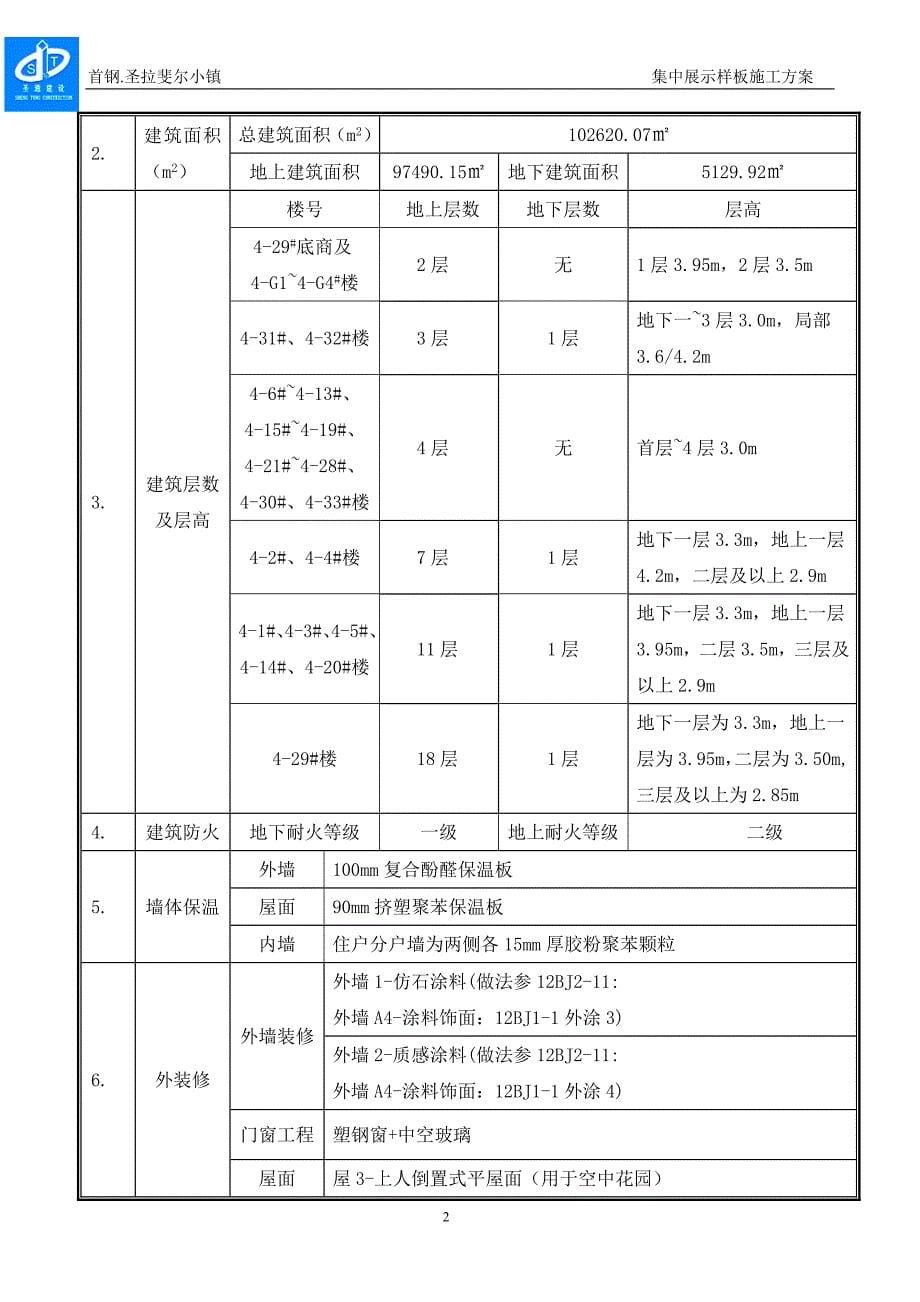 集中展示样板施工方案._第5页