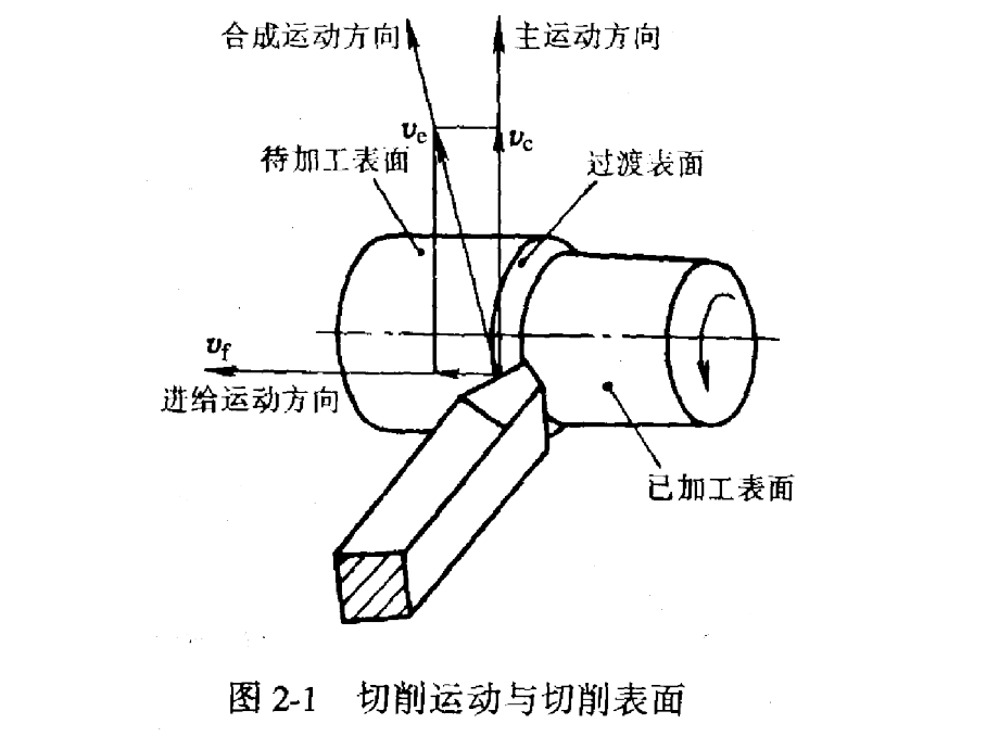 制造技术基础二金属切削原理与刀具a_第2页