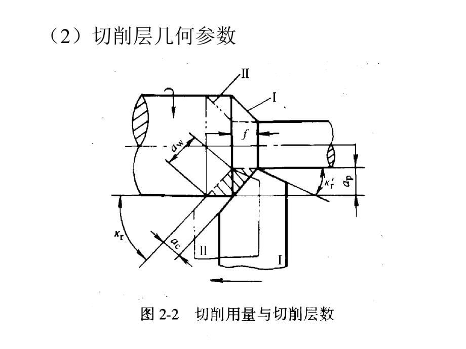 制造技术基础二金属切削原理与刀具a_第5页