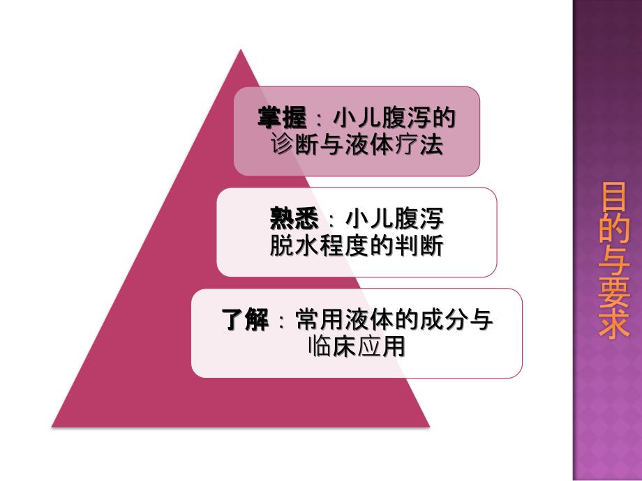 小儿腹泻、液体疗法讲解_第2页