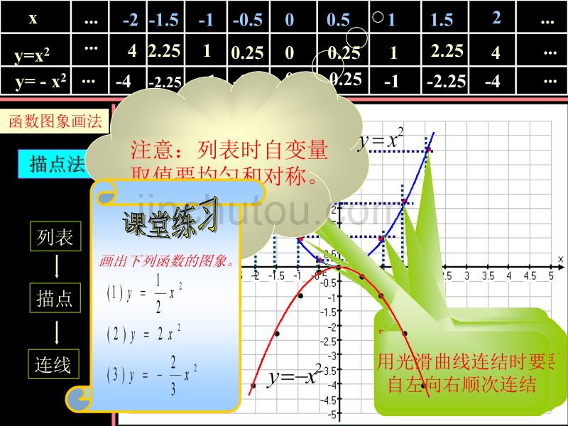 二次函数图象及质_第5页