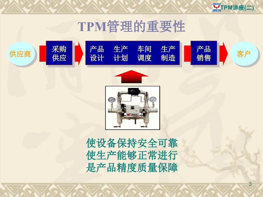 2-TPM的重要性及好处资料_第3页